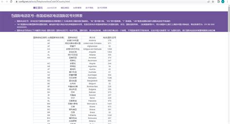 什麼號碼|国际电话区号列表